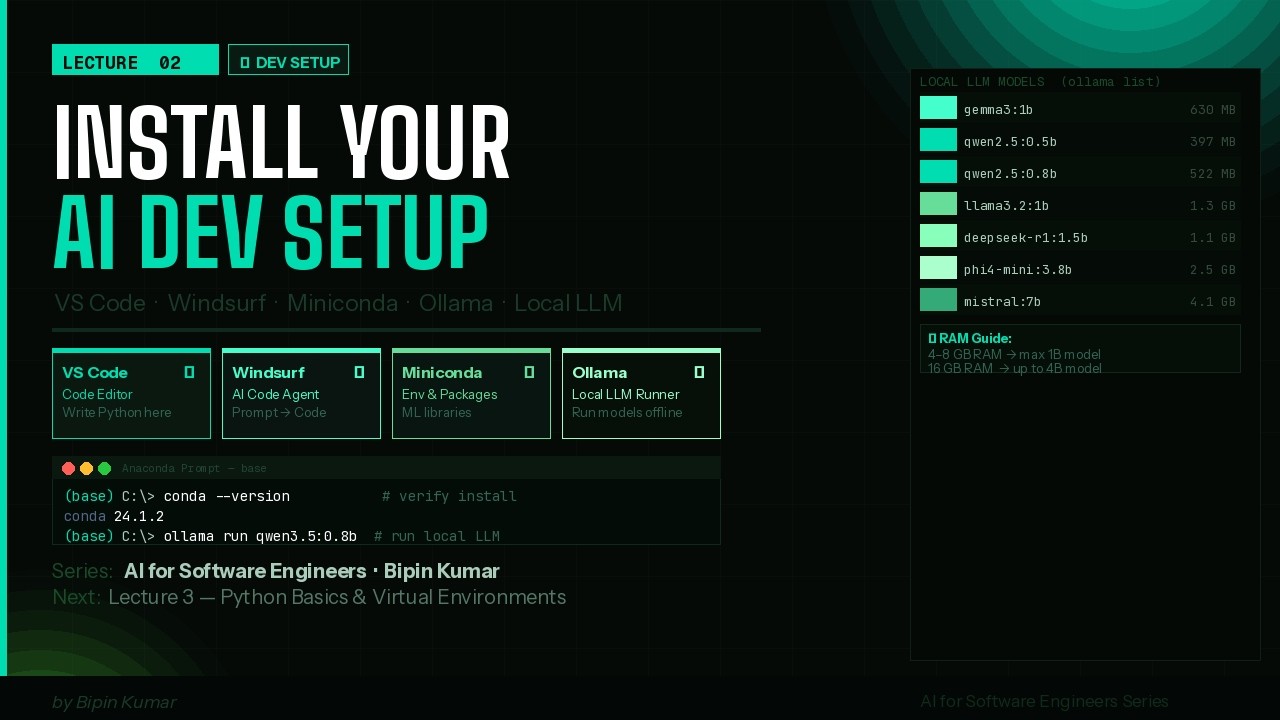 L2—Setup Your AI Dev Environment | VS Code, Antigravity, Miniconda ...