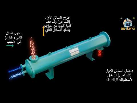 فيديو: مبادل حراري لتسخين الماء الساخن