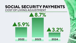 What to expect from Social Security next year