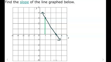 Finding the slope given the graph of a line on a grid ALEKS