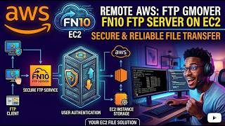 FN10 FTP Server on EC2