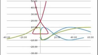 Graph Low.wmv