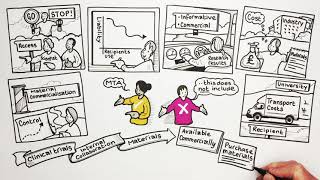 Material Transfer Agreements at University of Glasgow