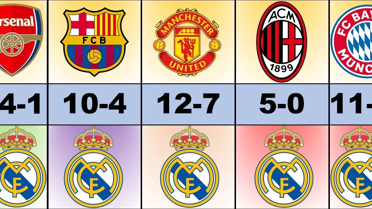 Real Madrid Heaviest Defeats 1903 2023 YouTube real-madrid-heaviest-defeats-1903-2023-youtube