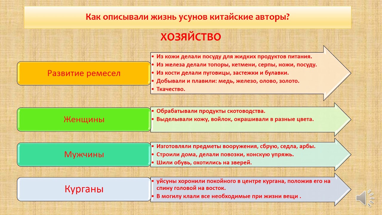 Материальная и духовная культура кангюев. Письменные источники об усунях. Материальная и духовная культура усуней. Письменные источники об усунях урок. Материальная и духовная культура усуней и кангюев.