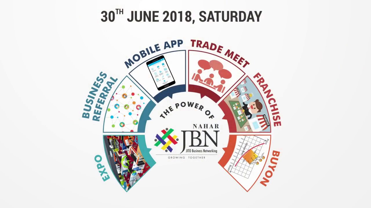 Gujarat Meets Mumbai - Nahar JBN Inter Chapter Meet