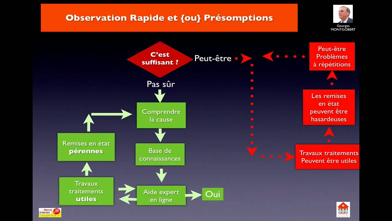 Diagnostic humidité