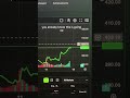 I can’t believe things like this exist #demotrading #daytrading #daytrader
