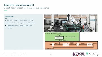 IROS paper talk by Lorenz Halt