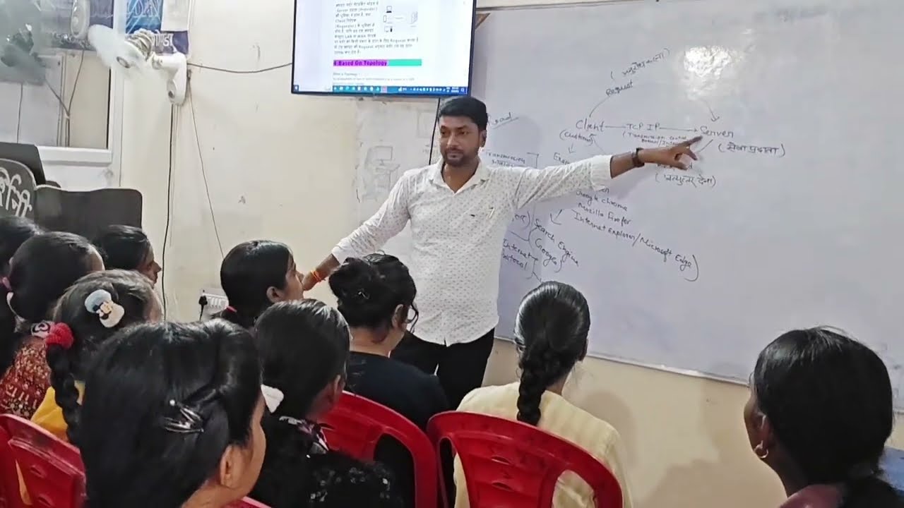 Internet पर हमें सर्वर किस प्रकार रिप्लाई देता है । Client Server Model ll Internet vs Server