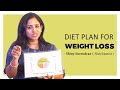 Healthy Eating | Diet for Weight Loss | JFW Health