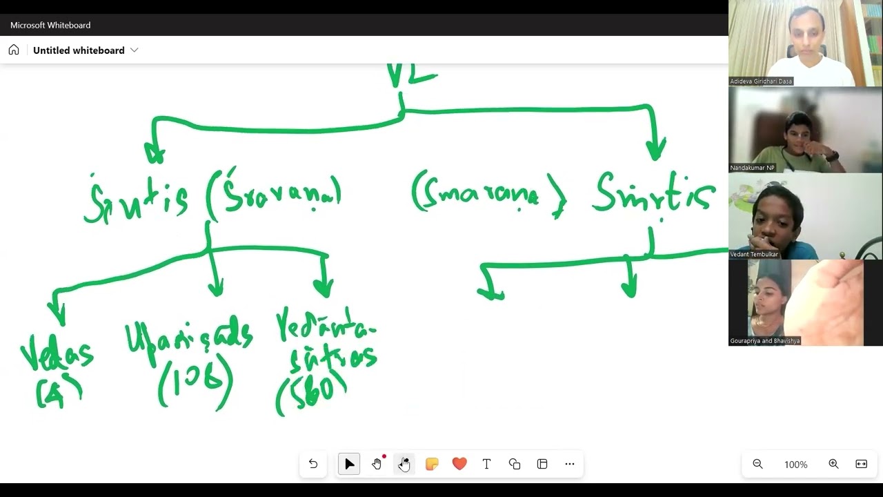 How Our Vedic Scriptures are Connected