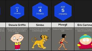 Comparison - Fictional Characters Ages || These are FICTIONAL CHARACTERS ranked by their AGE!