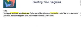 Creating Tree Diagrams