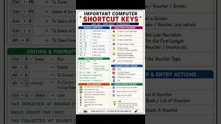 "एक बार पढ़ लो, Exam Clear!" 👉 "100% Important Tally Shortcut Keys" 👉