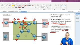 MPLS header and acronyms (CE, PE, P, Label Push, Label Label Pop) - YouTube