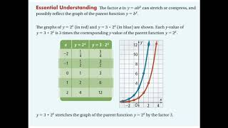 Algebra 2: Section 7.2 - Properties of Exponential Functions