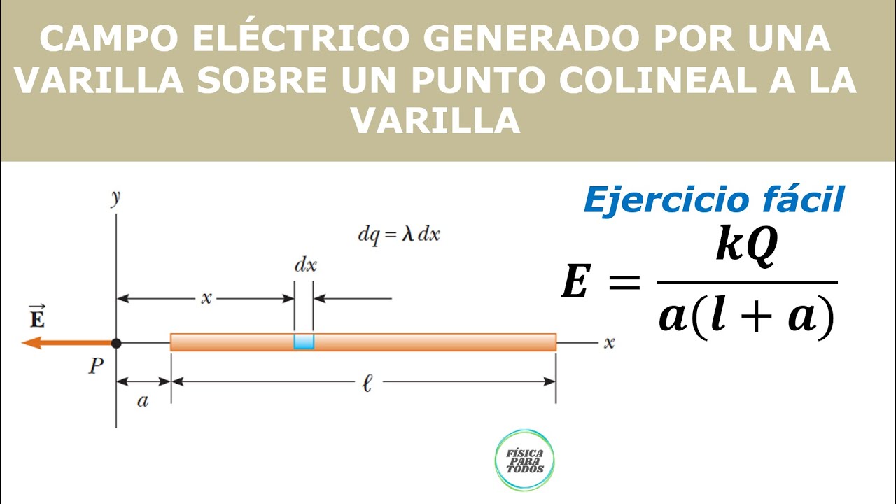 Campo eléctrico generado por una varilla cargada uniformemente