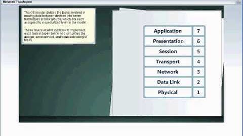 CompTIASecurity+SYO-301
