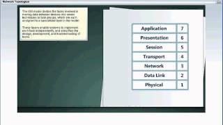 CompTIASecurity+SYO-301