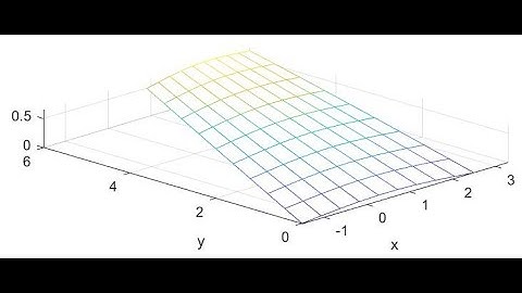 Vortex Panel Methods: How do they work?