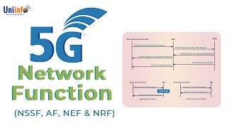 5G Network Function - NSSF, AF, NEF & NRF