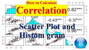 Correlation Pearson with P values Scatter Plot and Histom Gram using R Studio graph