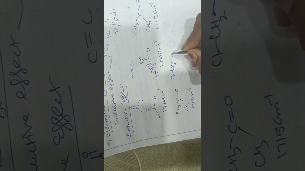 IR Spectroscopy Factors influencing Absorption Spectra-2