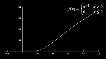 A smooth function which is not analytic.