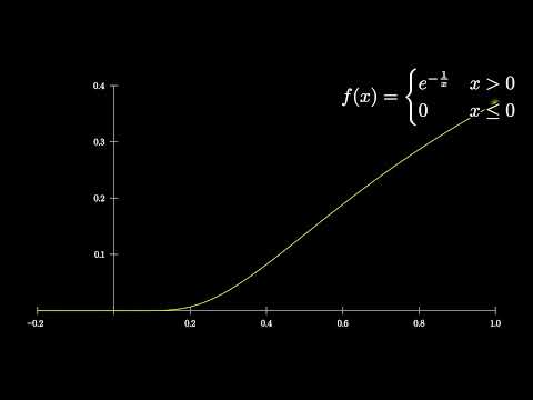 A smooth function which is not analytic.