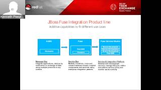 Fuse on OpenShift - Kenny Peeples screenshot 1