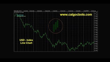 USD Index   Line Chart 01