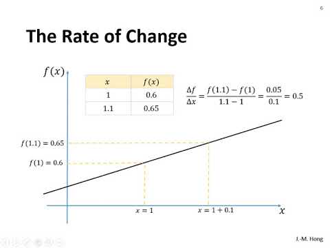 Deep learning 4-1. Differentiation for programmers
