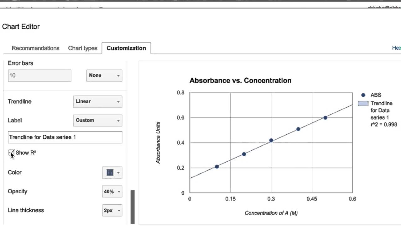 Google Sheets Chart Trendline