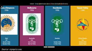 All Olympics Game Logo 1920-2032 | List of screenshot 5