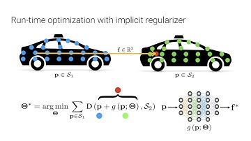 [NeurIPS 2021, spotlight] Neural Scene Flow Prior