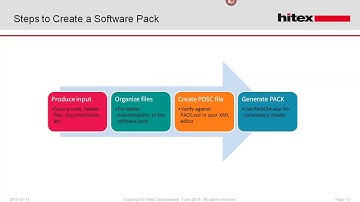 Webinar Designing Software Components for Cortex M