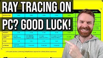 Cyberpunk 2077 ray tracing on PC specs analysis (You will need a RTX 3080 for max graphics)