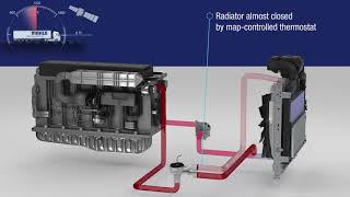 MAHLE Controllable Cooling System for Trucks