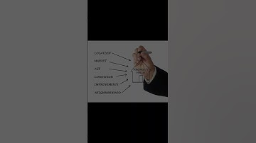 Real Estate Innovations: Streamlining Property Analysis with ClonBrowser and Rayobyte IP#shorts