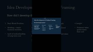 Break-even Analysis &amp; Profit Modelling using Melbourne Housing Data