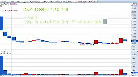 미트박스(475460) 주가전망 및 대응전략!