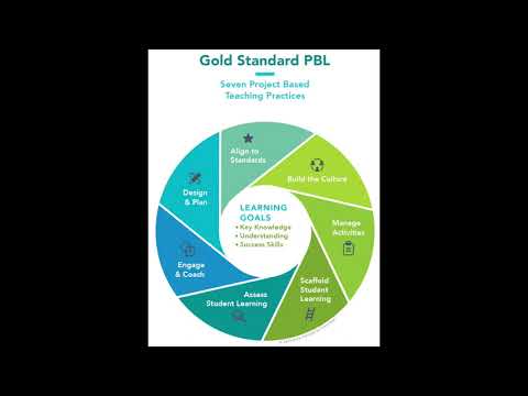 Margate Middle School PBL podcast Margate Middle School PBL