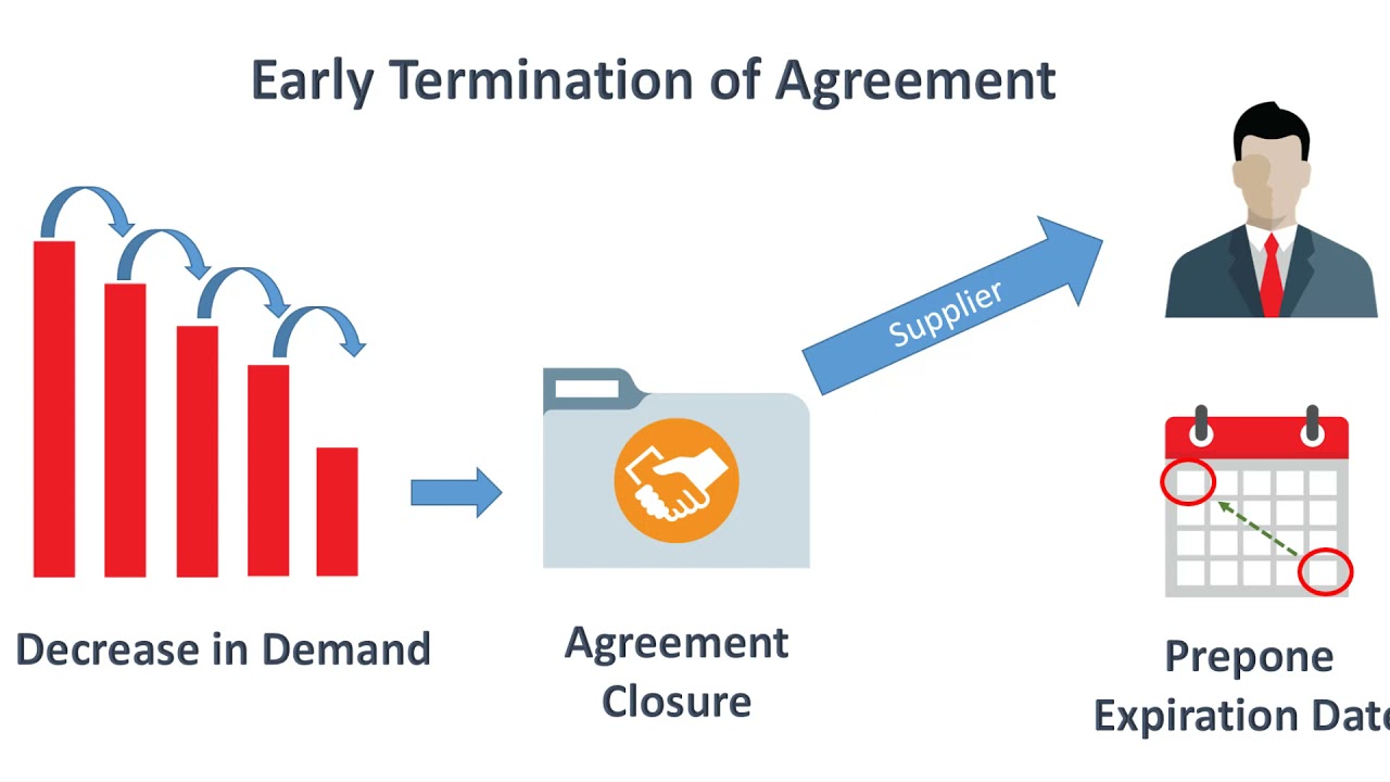 Changing Agreement Expiration Date To An Earlier Date YouTube Changing Agreement Expiration Date To An Earlier Date YouTube