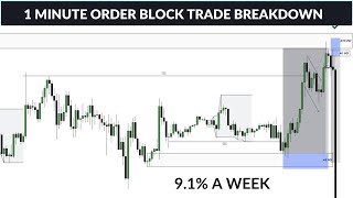 Trade Recap + Entries Breakdown using 1 minute ORDER BLOCK scalping strategy | Oct 10-14