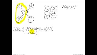 Tutorial Bayesian Belief Network Proof
