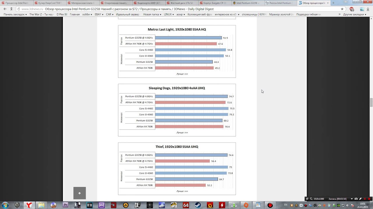 Игровой компьютер за 25000 рублей март 2015