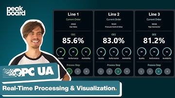 OPC UA Dashboard: Real-Time Processing & Visualization Made Easy