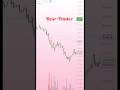 experience Trader /  #trading #trader #bitcoin #crypto #motivation