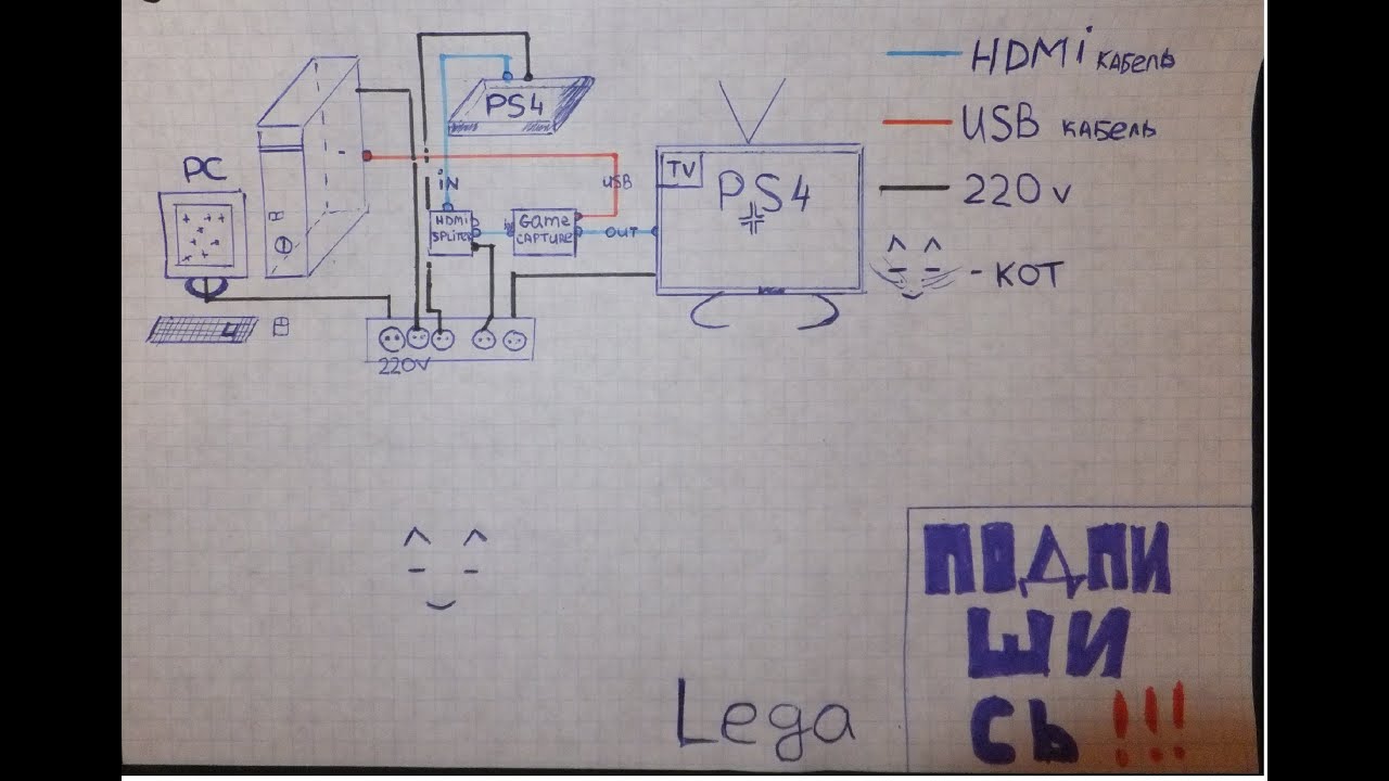 Генератор кодов на ps4